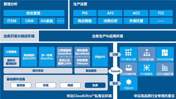 华云轨道交通解决方案 3