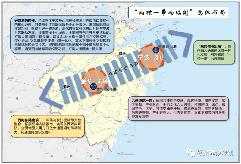 浙江浙江省义甬舟开放大通道建设十四五规划正式印发实施