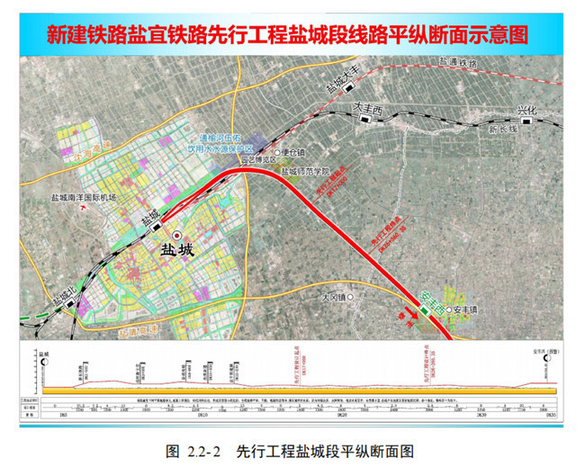 规划的盐城师范学院,上跨新长铁路,盐通铁路,盐淮高速公路后折向西南